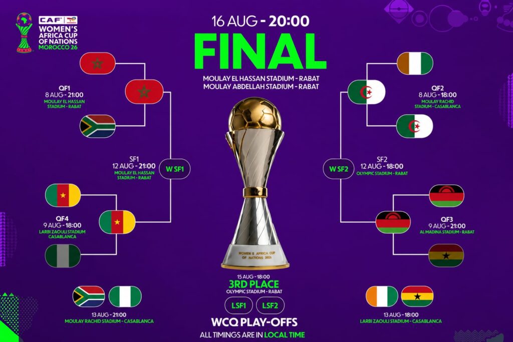 Copa África: Marruecos, Argelia, Camerún y Malawi sellan su billete al Mundial de Brasil 2027