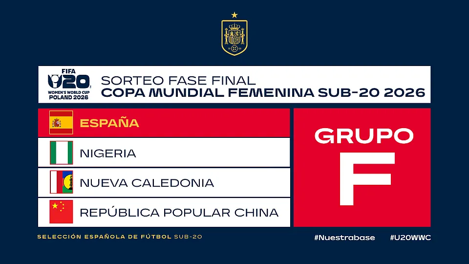 Sorteo de la fase final del mundial sub-20 en Polonia 2026